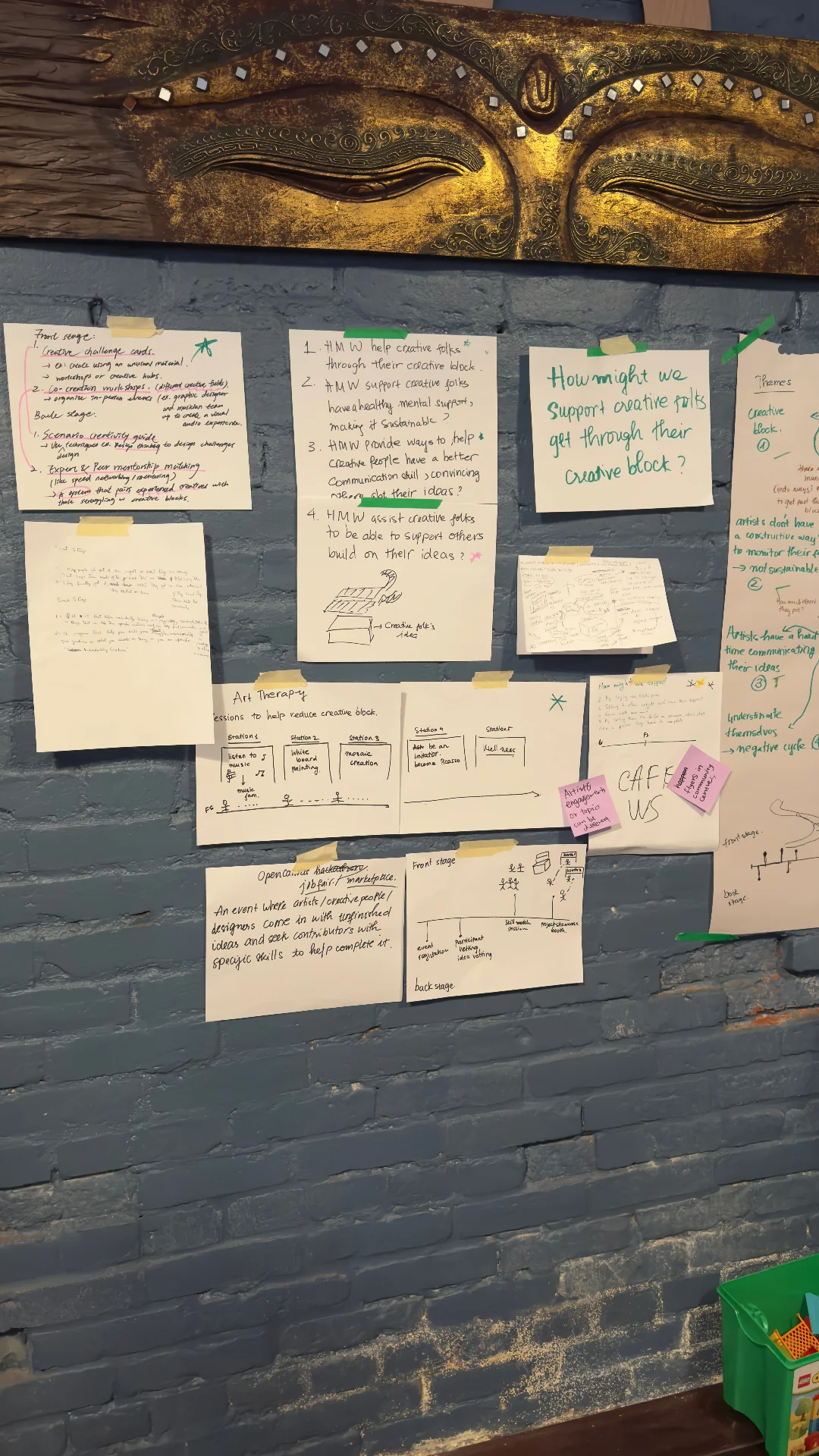 Service concept development wall