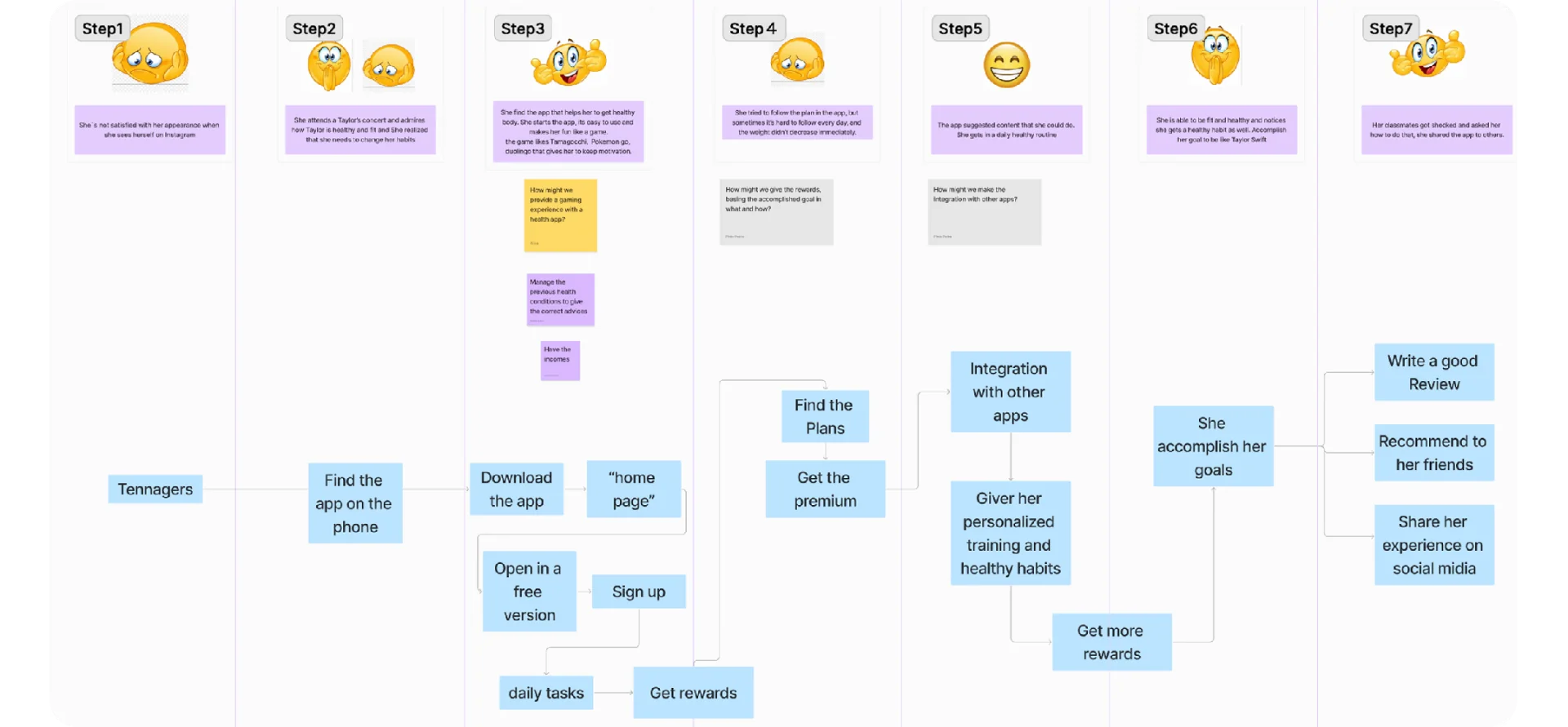 User Journey Map - Day 2