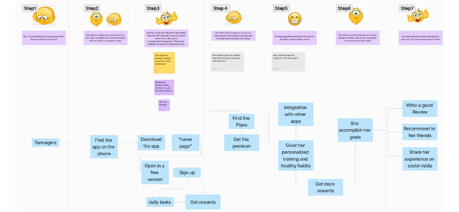 User Journey Map - Day 2