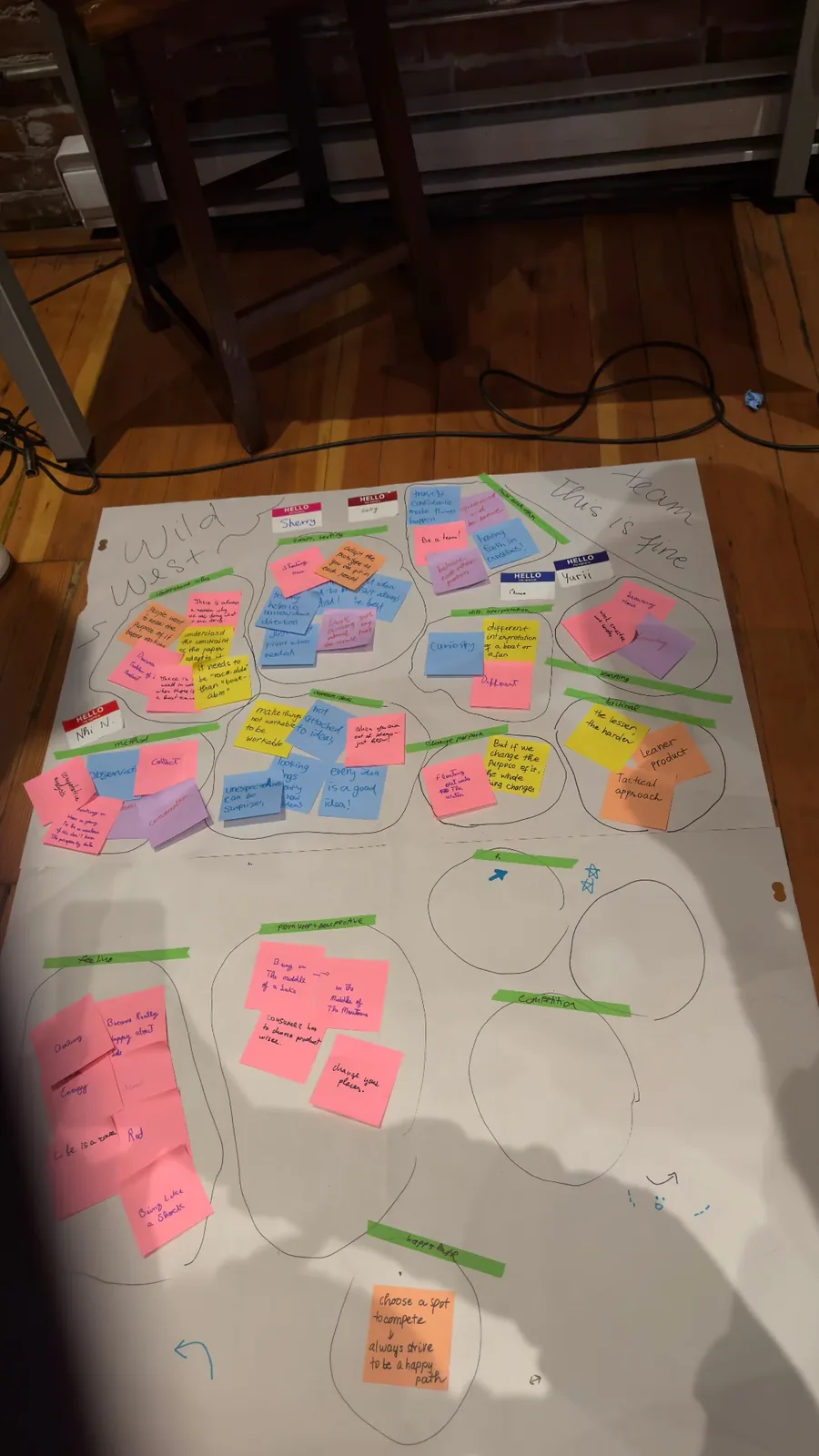 "Wild West" ideation board with grouped themes