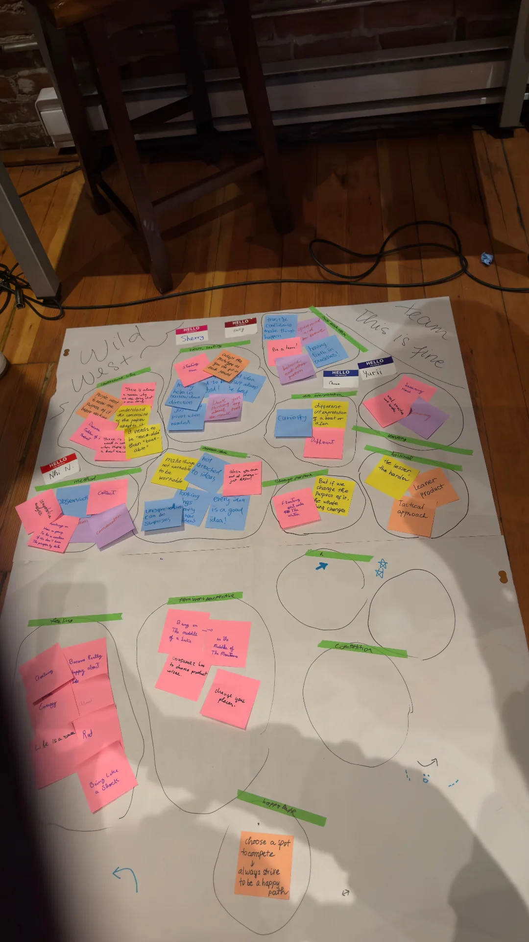 "Wild West" ideation board with grouped themes