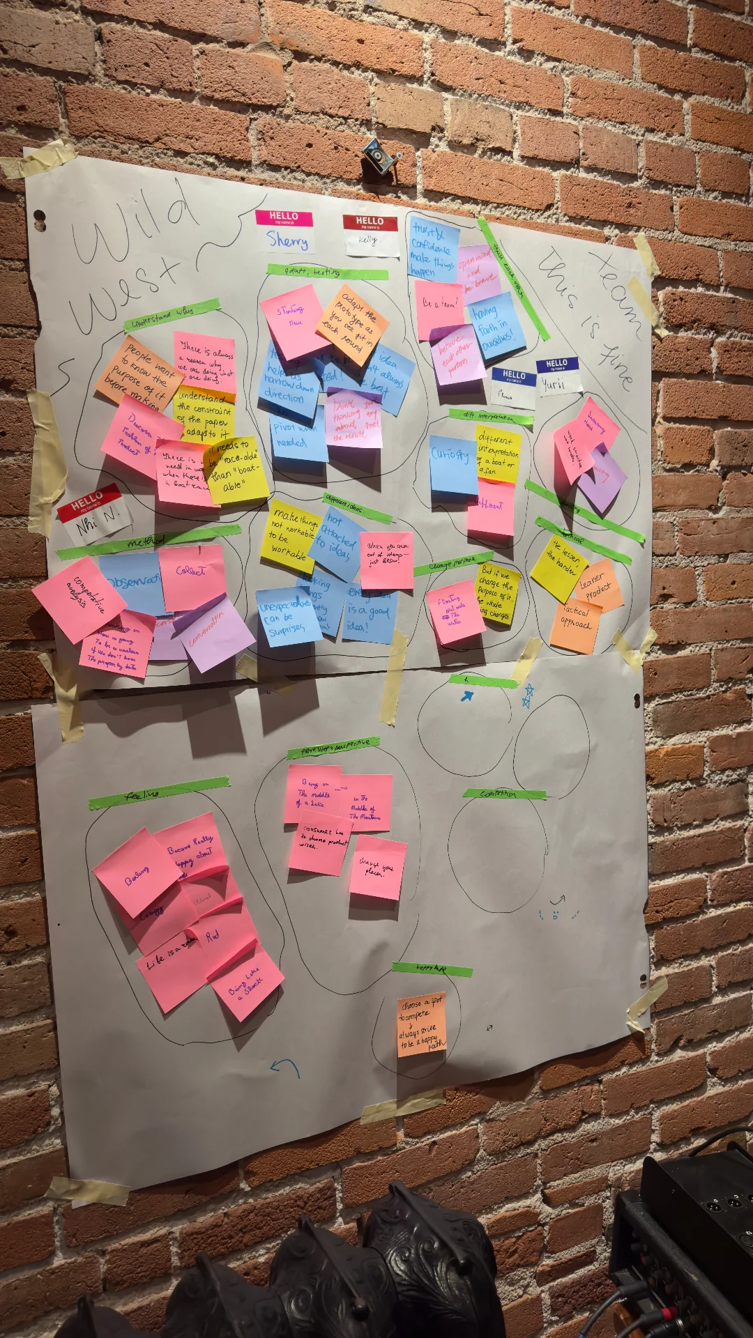 Full ideation wall on display