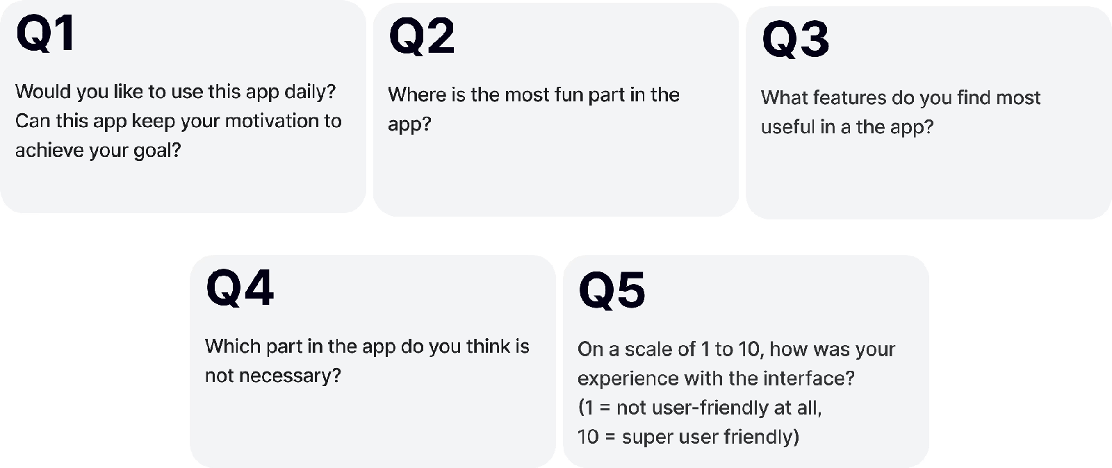 User interview questions