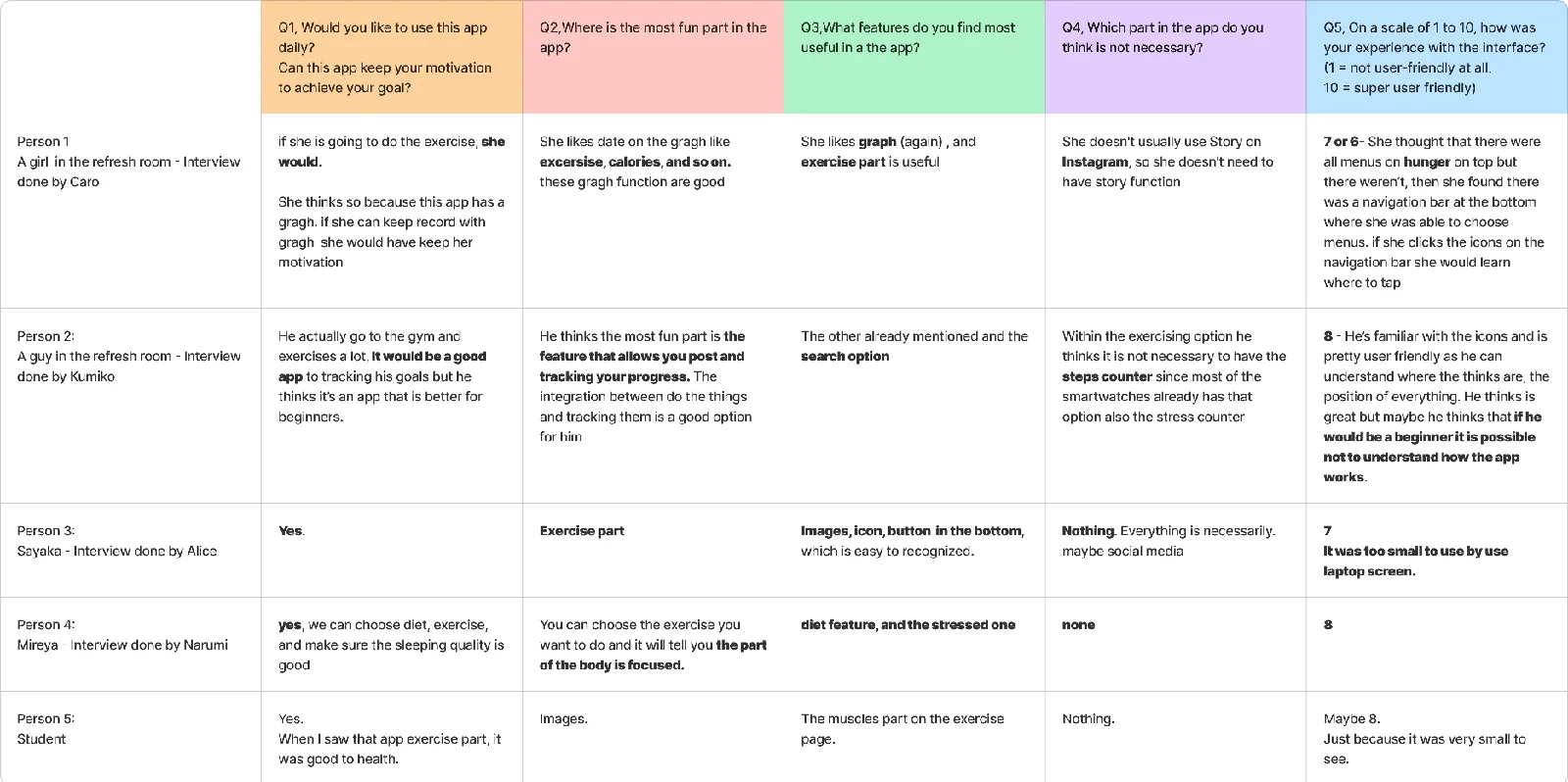 User interview results