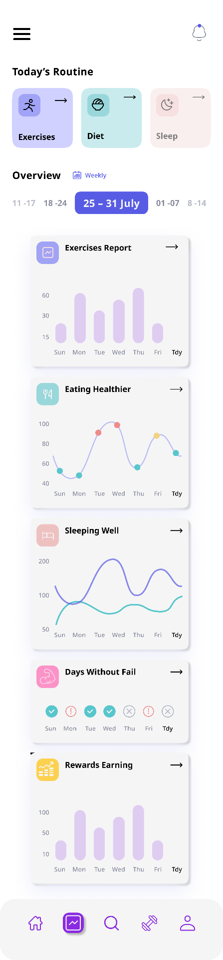 Dashboard view
