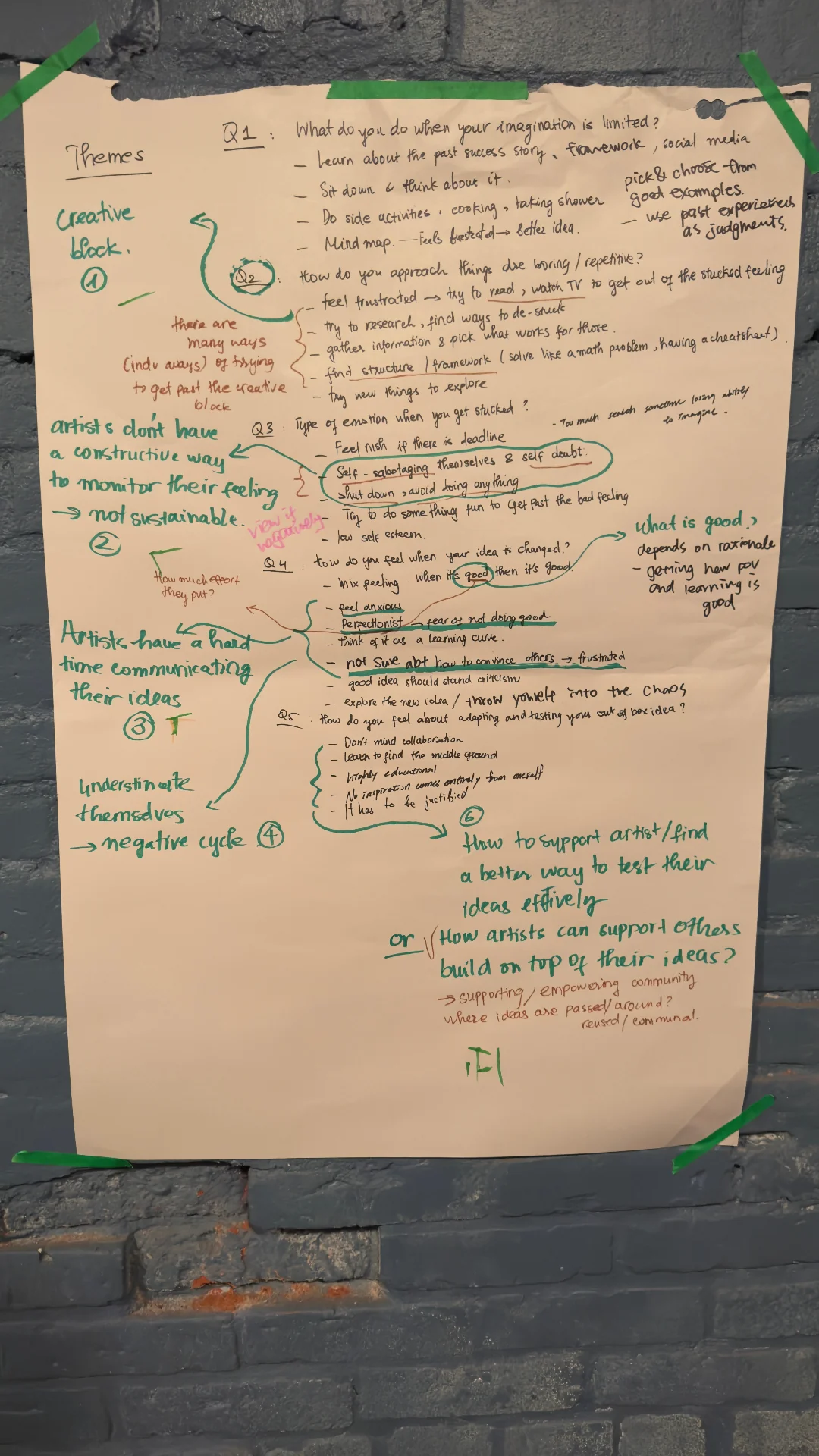 Interview findings and creative block themes