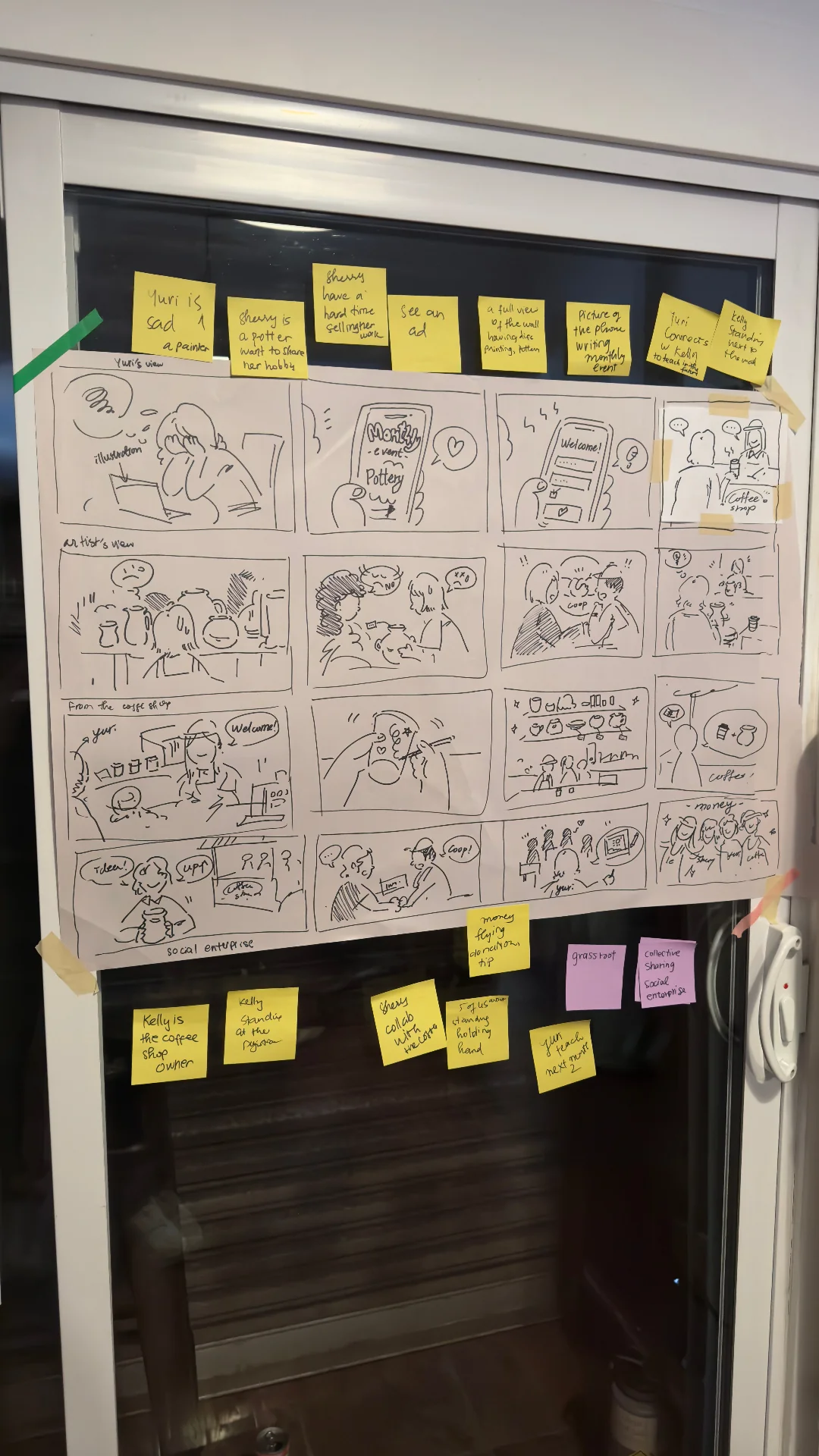 Service storyboard with user journey
