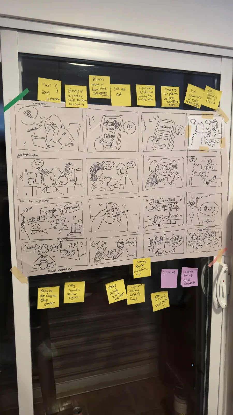 Service storyboard with user journey